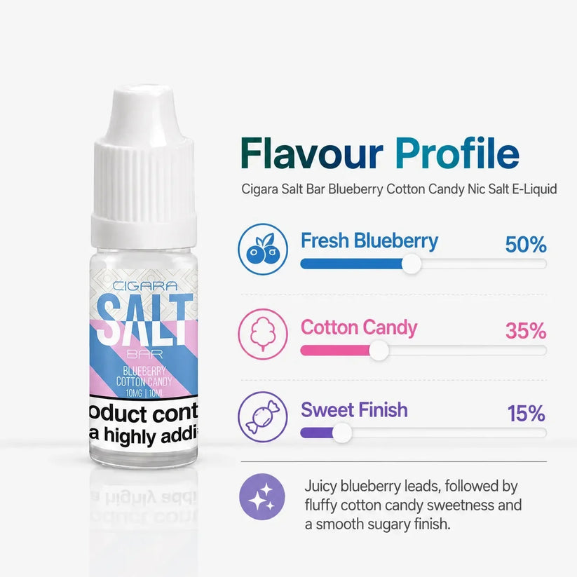 Buy Blueberry Cotton Candy Nic Salt E-Liquid Cigara Salt Bar | Free Shipping - 10ml | 10mg