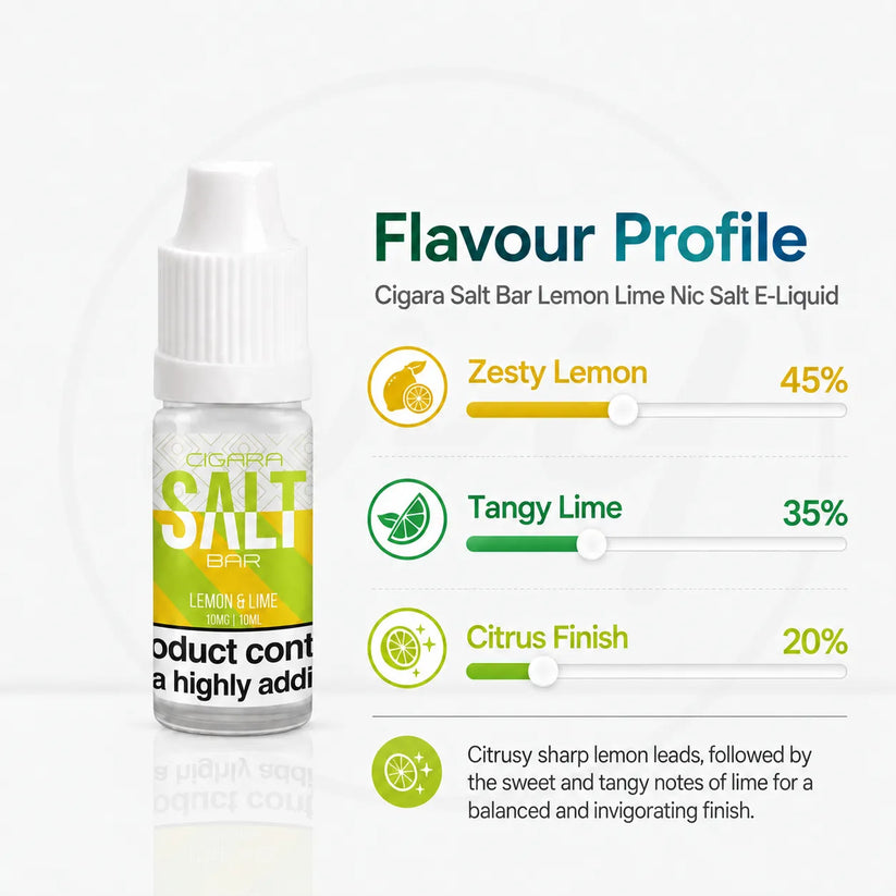 Buy Lemon Lime Nic Salt E-Liquid Cigara Salt Bar | Free Shipping - 10ml | 5mg