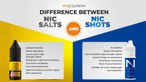 Difference Between Nic Salts and Nic Shots