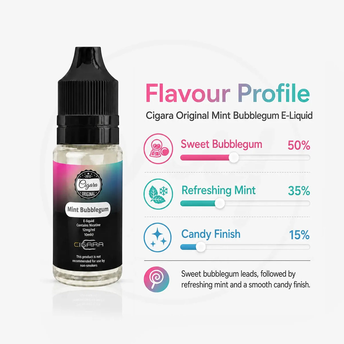 Buy Mint Bubblegum 70/30 E-Liquid Cigara Original | Free Shipping - 18mg | 10ml