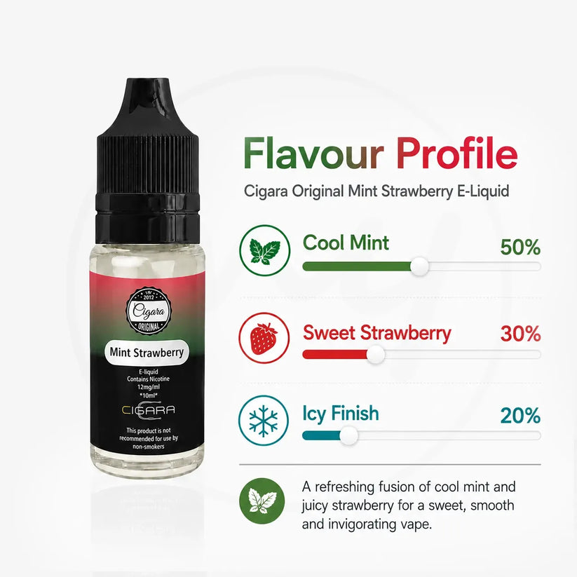 Buy Mint Strawberry 70/30 E-Liquid Cigara Original | Free Shipping - 18mg | 10ml