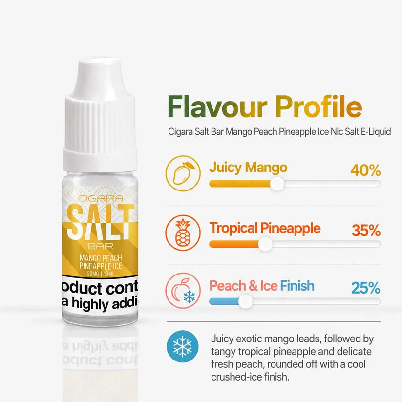 Buy Mango Peach Pineapple Ice Nic Salt E-Liquid Cigara Salt Bar | Free Shipping - 10ml | 10mg